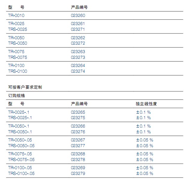 TRSϵ��ֱ��λ�Ƃ�����