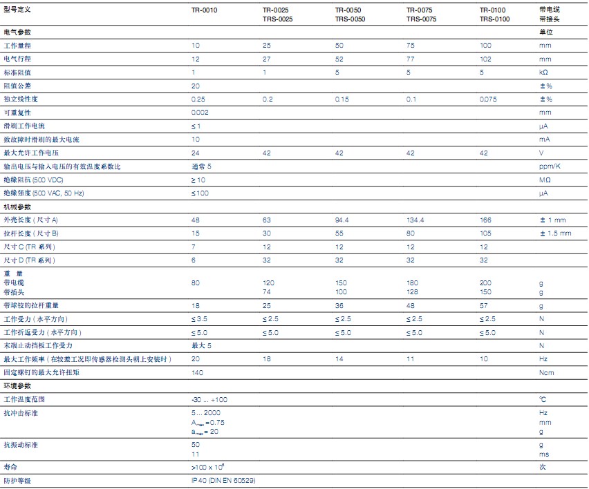 TRSϵ��ֱ��λ�Ƃ�����