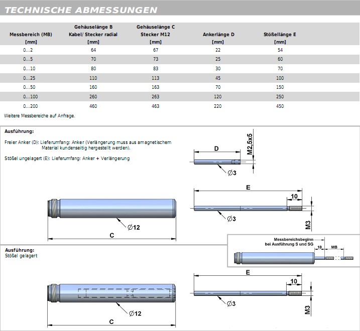 SMֱ��λ�Ƃ�����