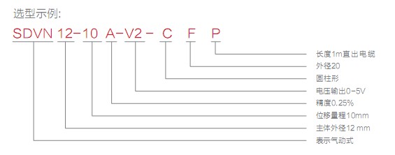 SDVN12λ�Ƃ�����