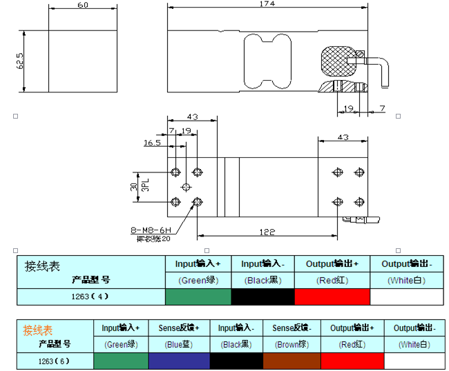 �Q�؂�����